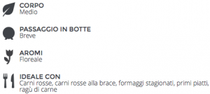 Chianti Petriolo Riserva overview