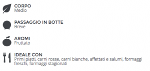chianti petriolo