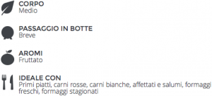 scheda chianti petriolo